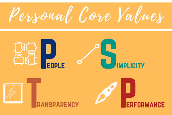 My Personal Core Values - People, Simplicity, Transparency, Performance